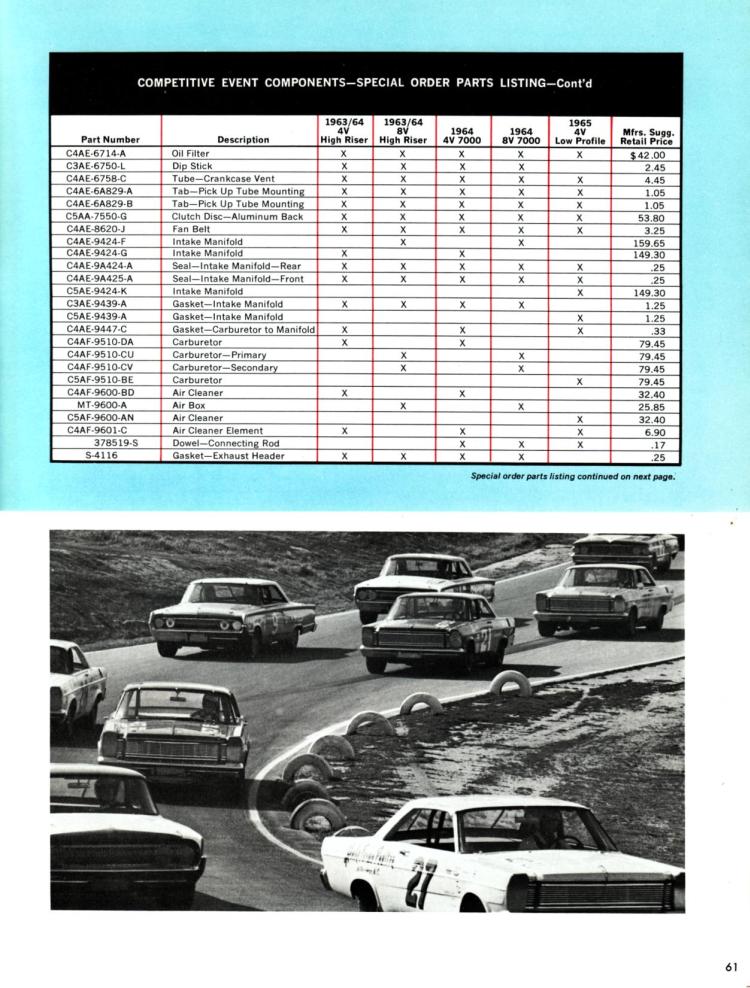 n_1965 Ford High Performance-61.jpg